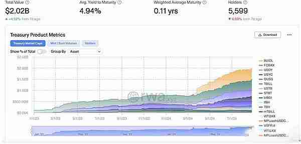 RWA赛道怎么样？一文解读RWA赛道六大核心资产市场